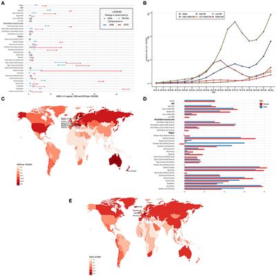 Global burden of calcific aortic valve disease and attributable risk factors from 1990 to 2019